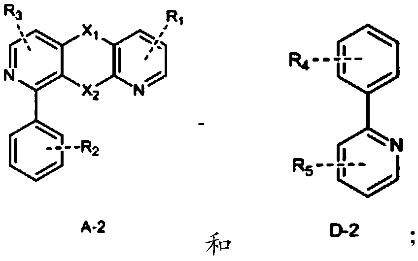 Iridium complex electroluminescent material, preparation method thereof and electroluminescent device thereof