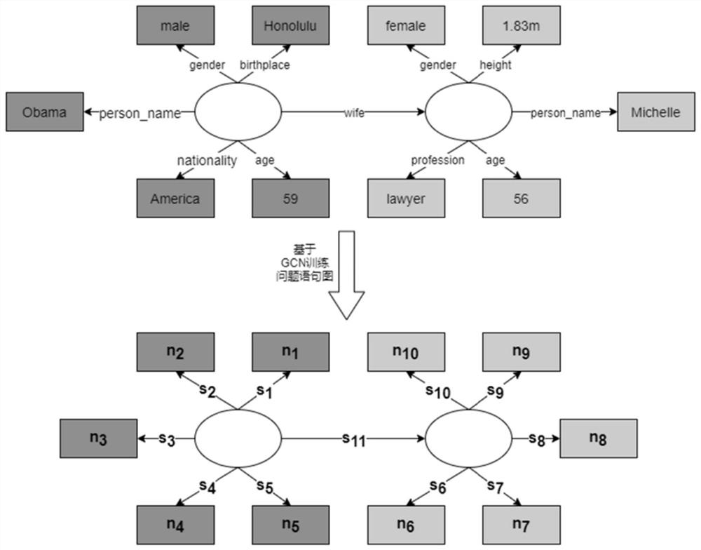 System and method for generating natural language to SPARQL statement based on GCN and pointer network