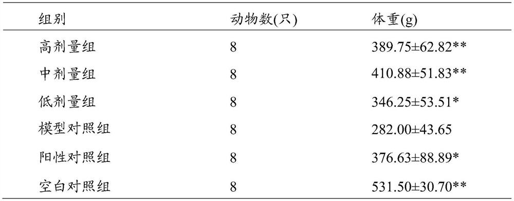 Compound hypoglycemic product and preparation method thereof