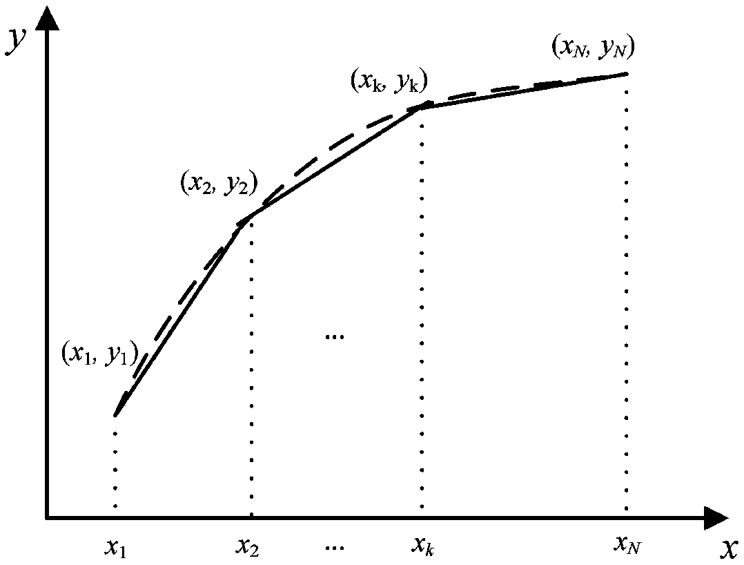 A comprehensive energy system day-ahead economic dispatching method