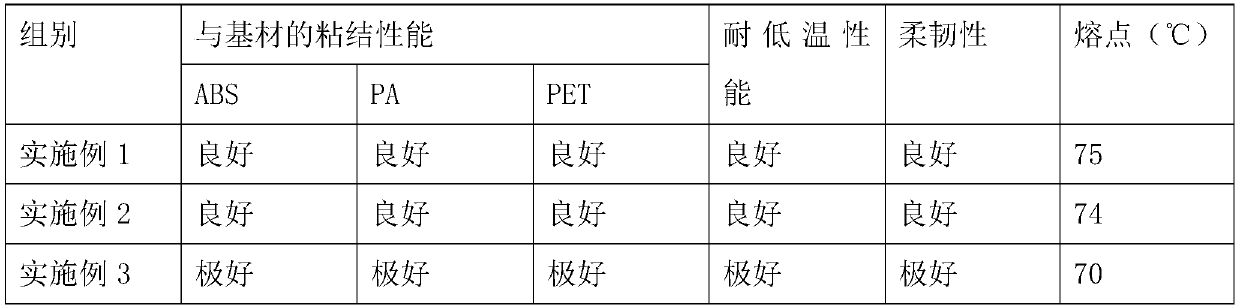 High-precision electronics PUR (polyurethane resin) hot melt glue and preparation method thereof