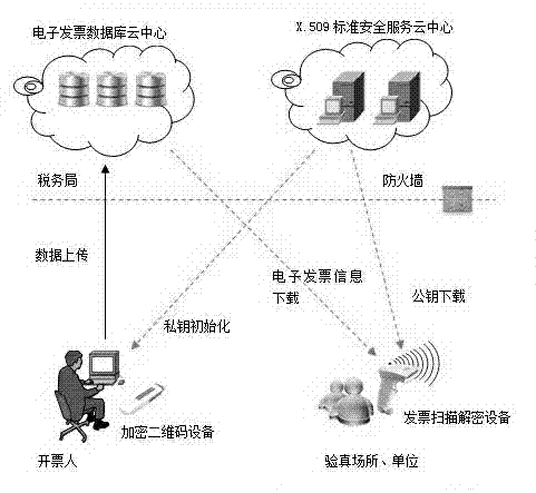 Invoice true check system based on cloud computing and encrypted two-dimensional codes