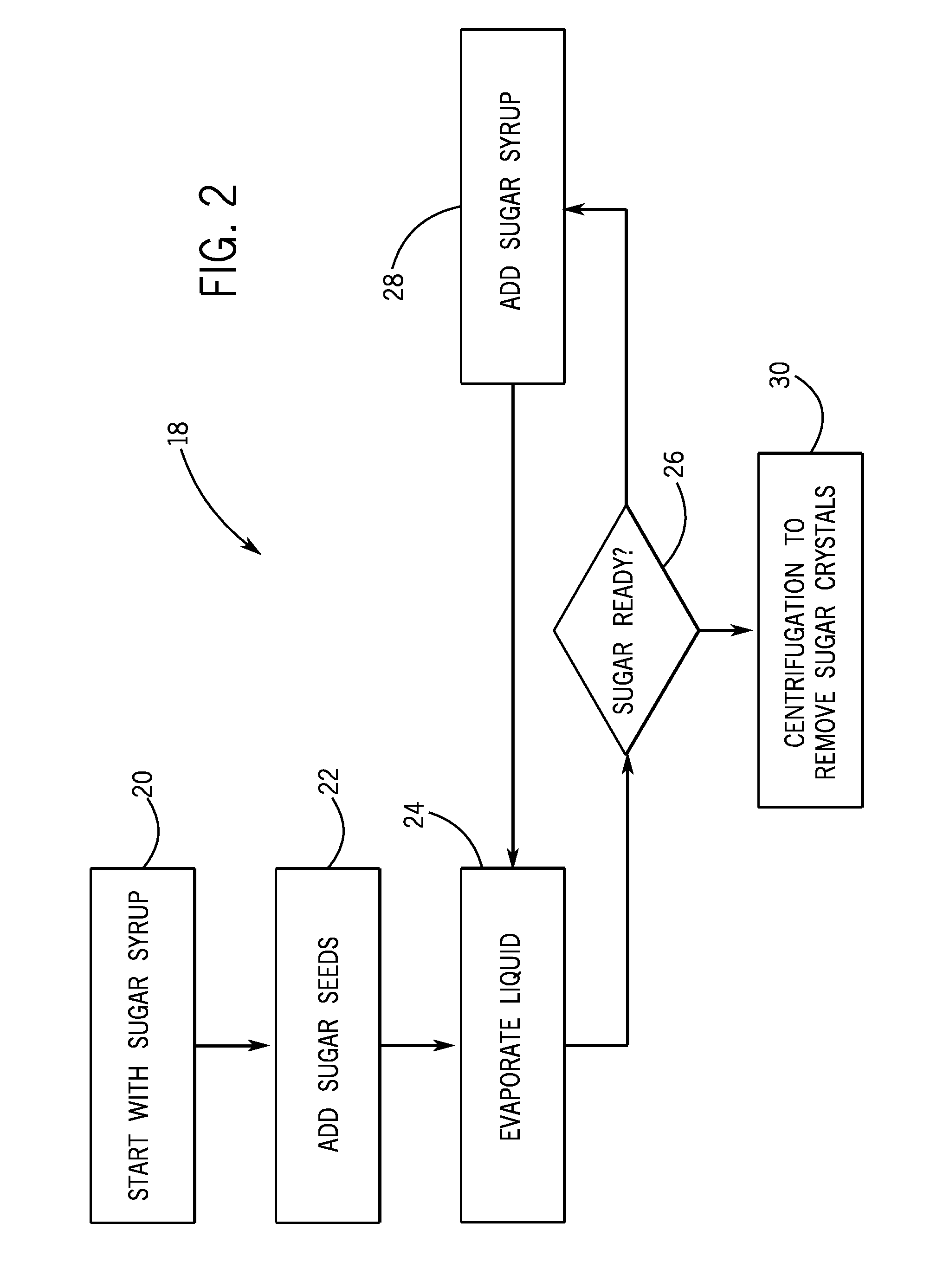 Sugar crystallization control system and method