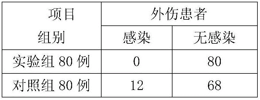 Sterilization and disinfection type coupling agent and method for preparing same