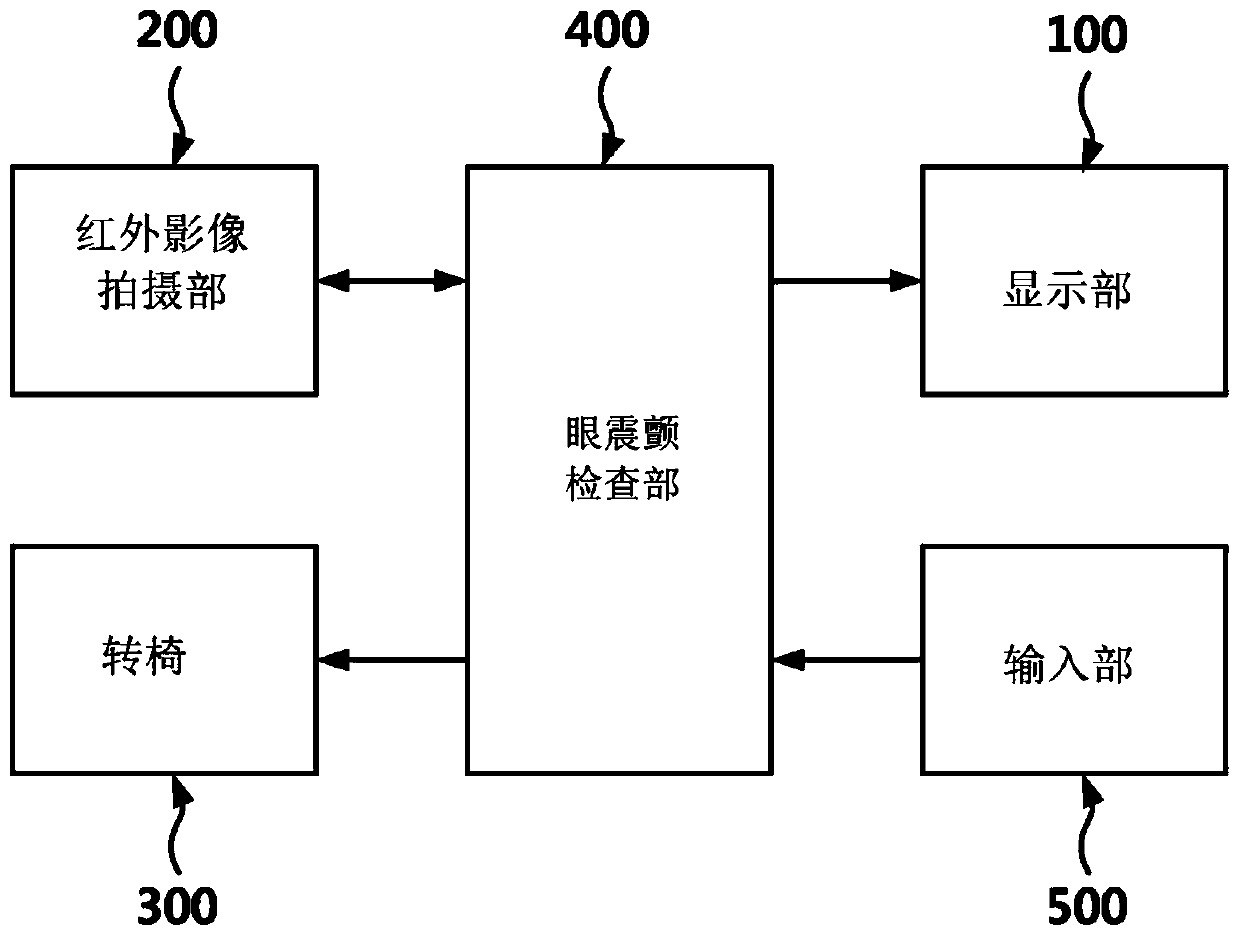 Nystagmus video test device and method using infrared camera