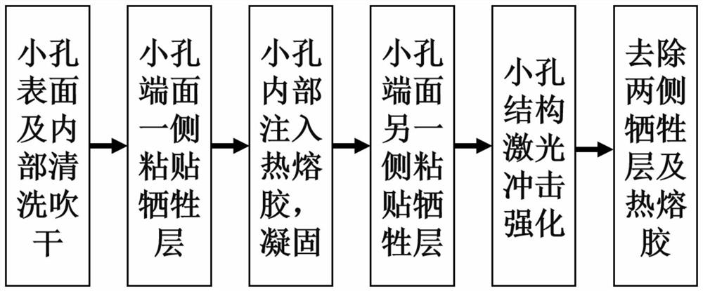 Hot melt adhesive assisted laser shock peening method for small hole of airplane structural part