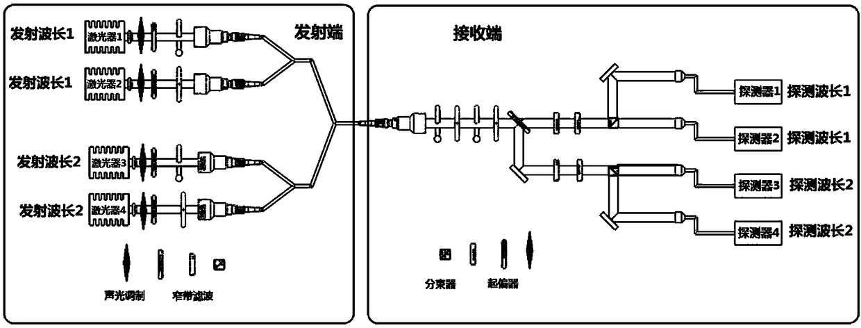 All-time quantum communication method based on circular polarization coding