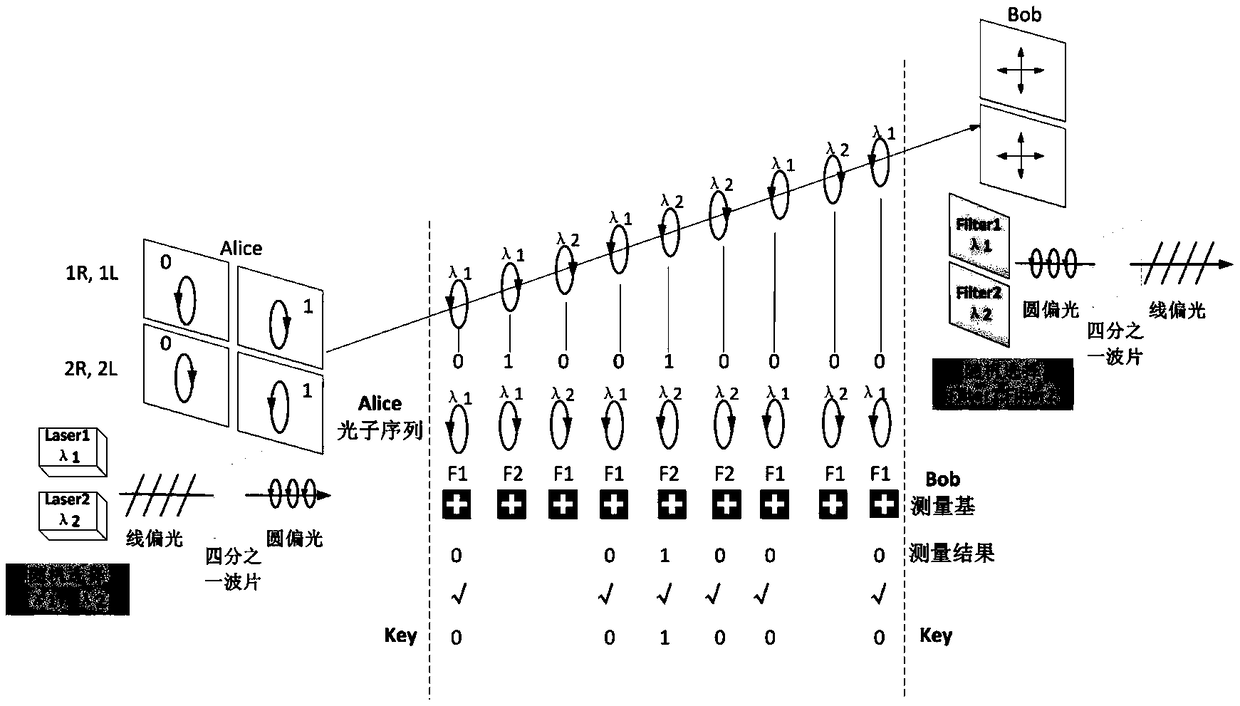 All-time quantum communication method based on circular polarization coding