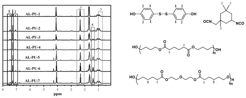 Self-healing anti-aging controllable degradable polyurethane as well as preparation method and application thereof