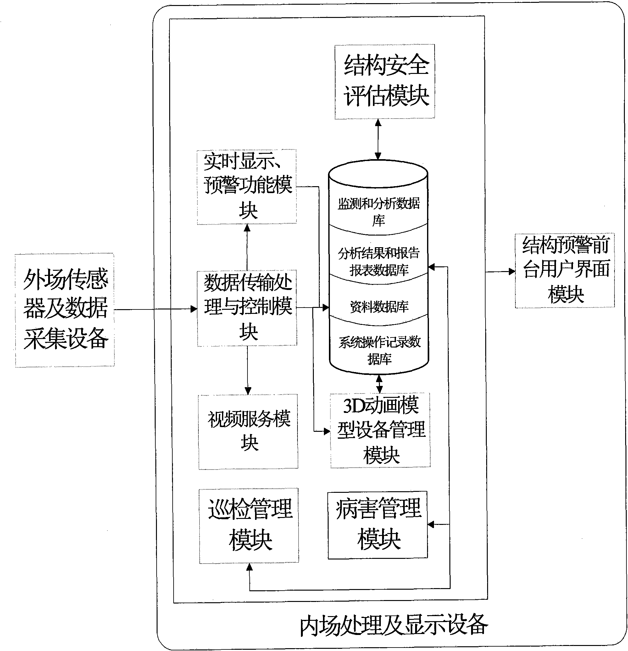 Industrial Ethernet based monitoring system of sea-crossing suspension bridge