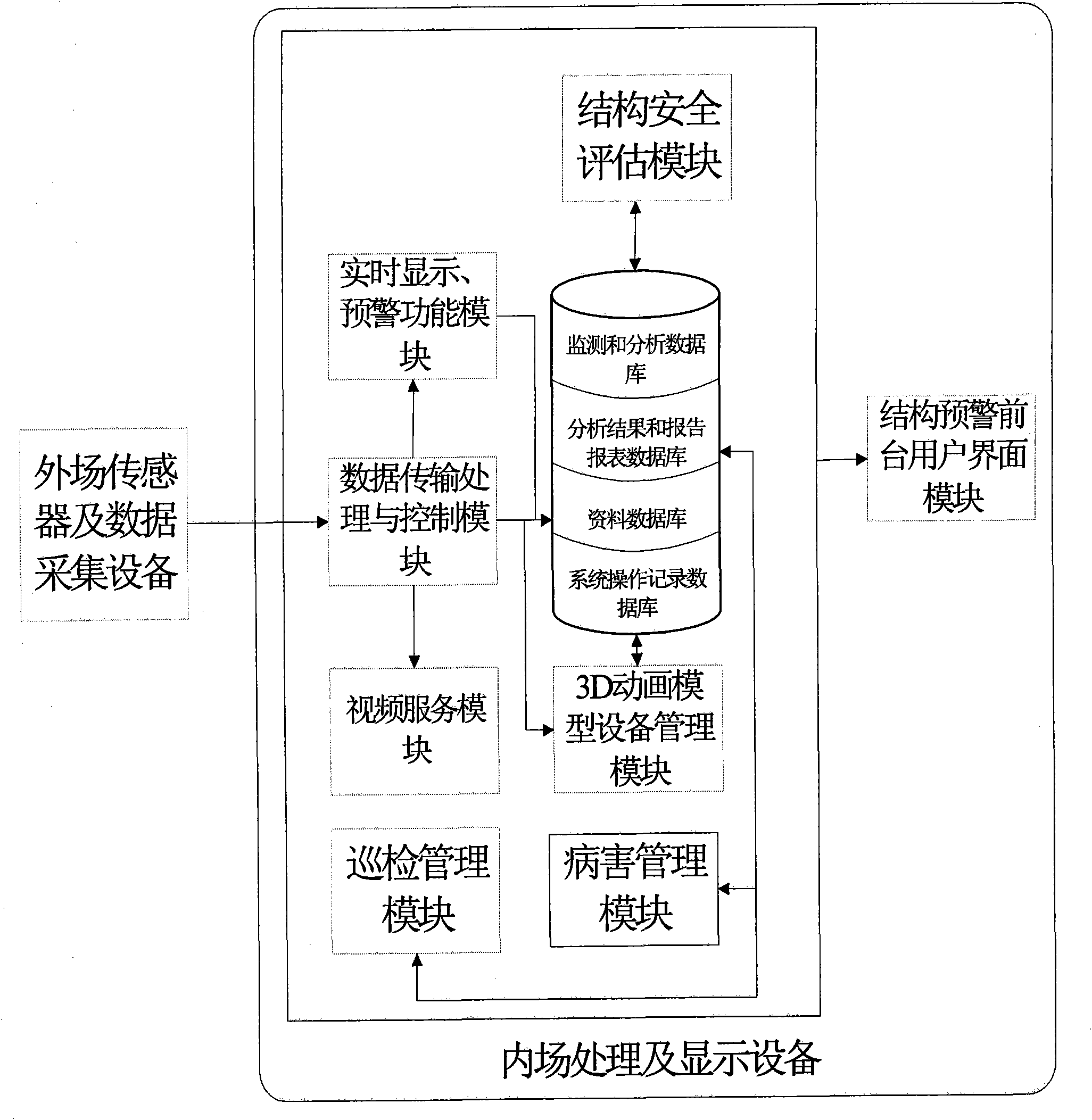 Industrial Ethernet based monitoring system of sea-crossing suspension bridge