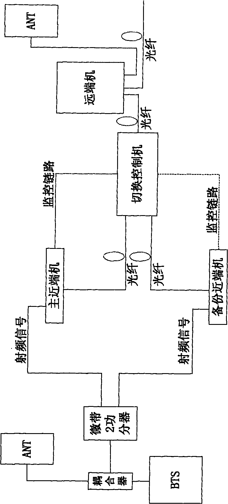 Remote radio system and proximal device thereof