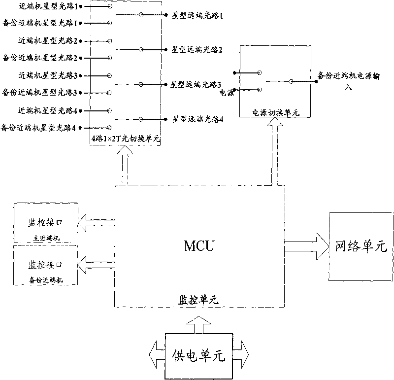 Remote radio system and proximal device thereof