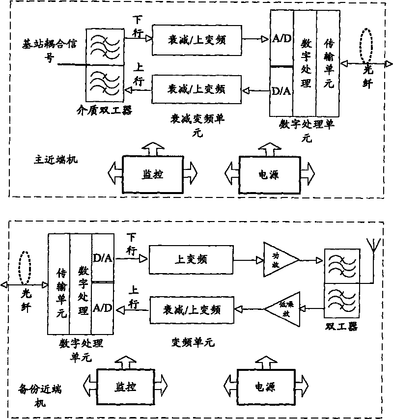 Remote radio system and proximal device thereof