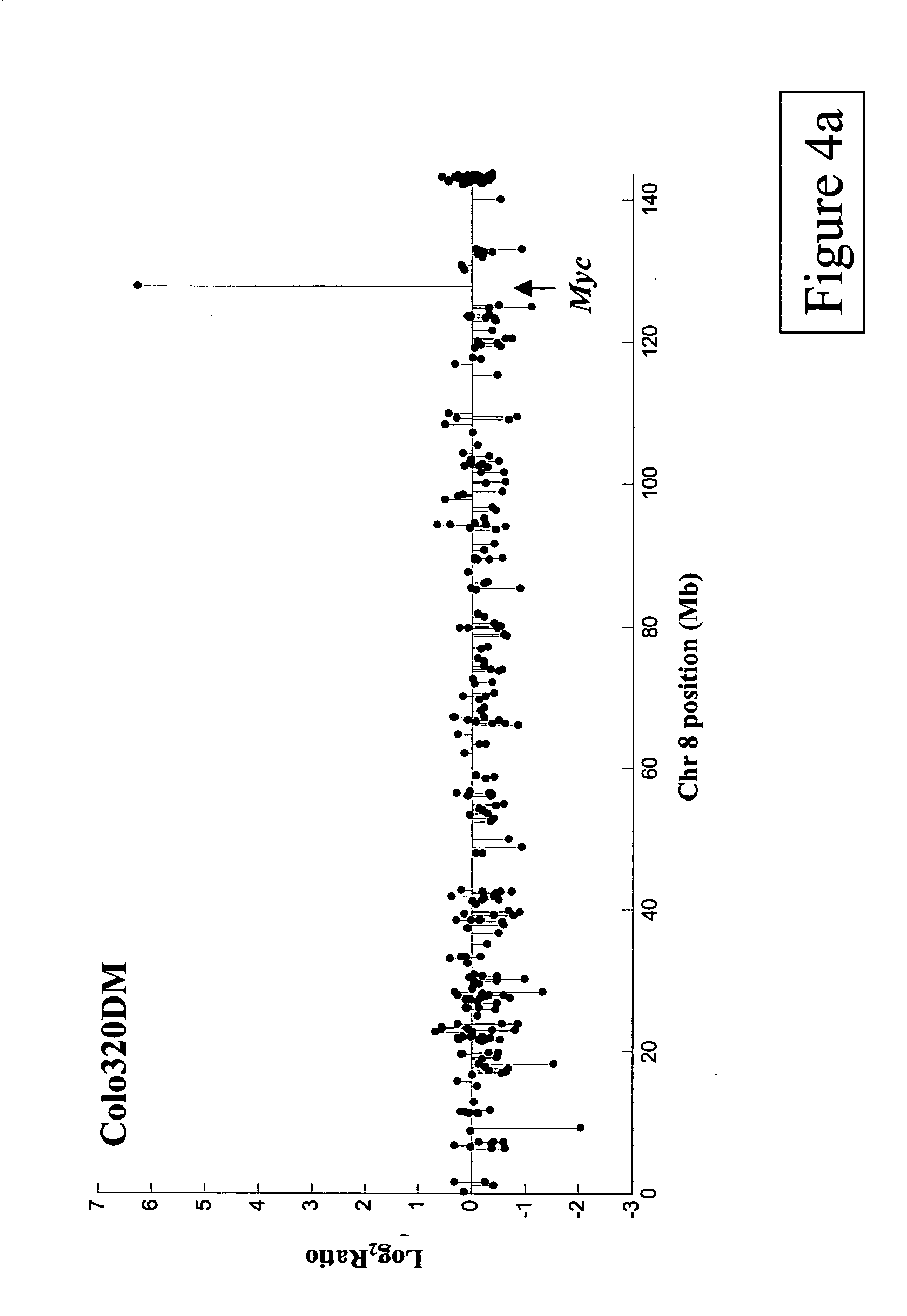 Comparative genomic hybridization assays using immobilized oligonucleotide features and compositions for practicing the same