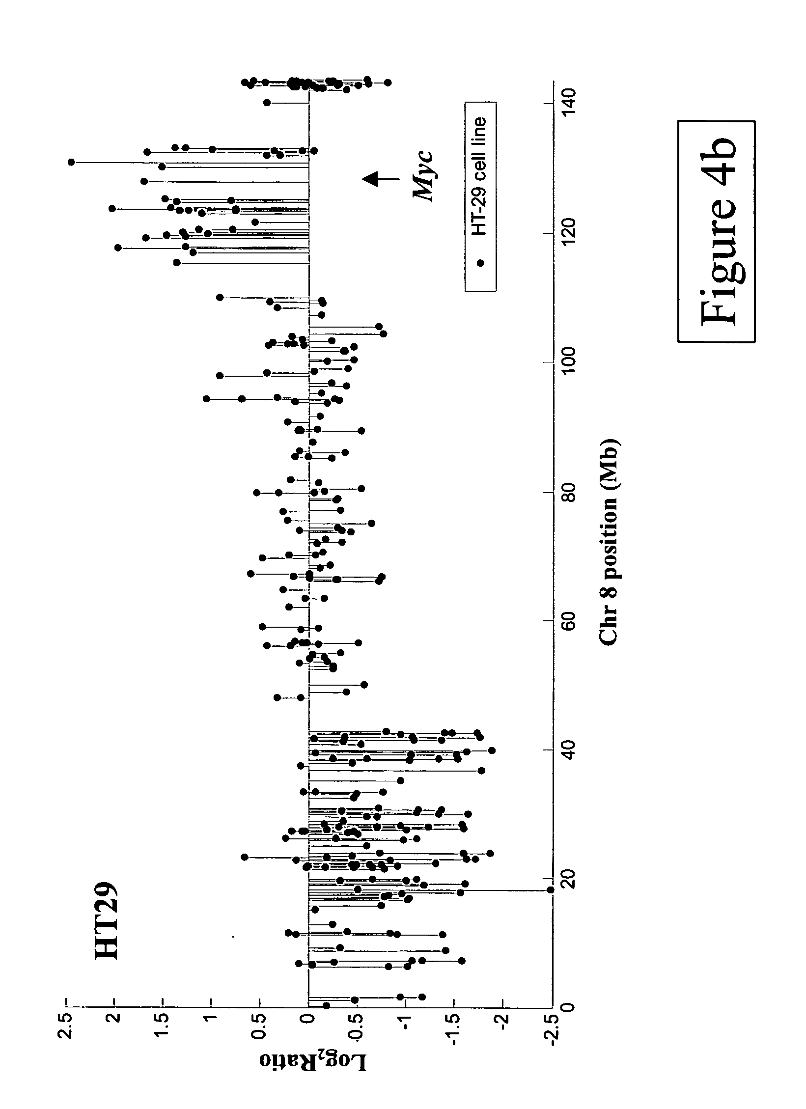 Comparative genomic hybridization assays using immobilized oligonucleotide features and compositions for practicing the same