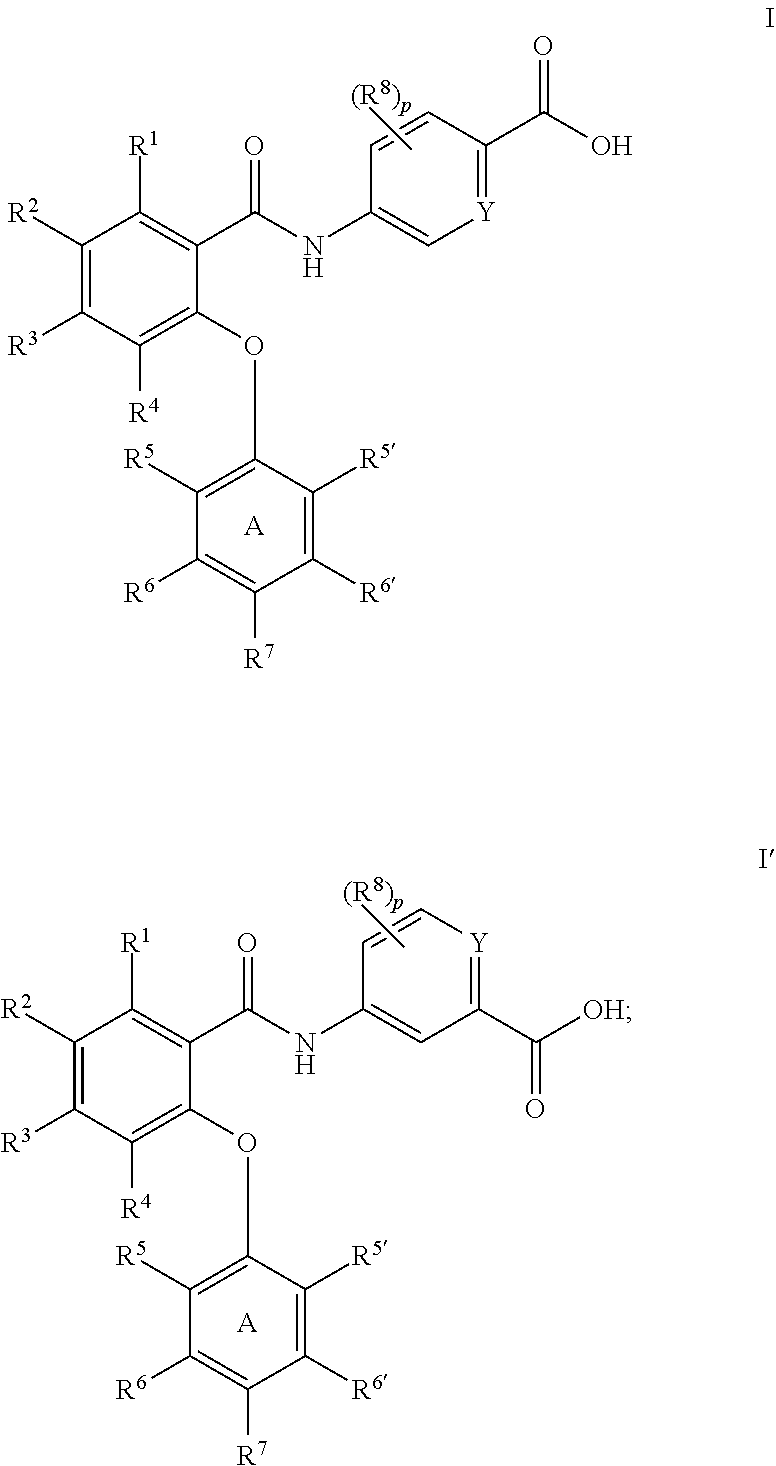 Amides as modulators of sodium channels