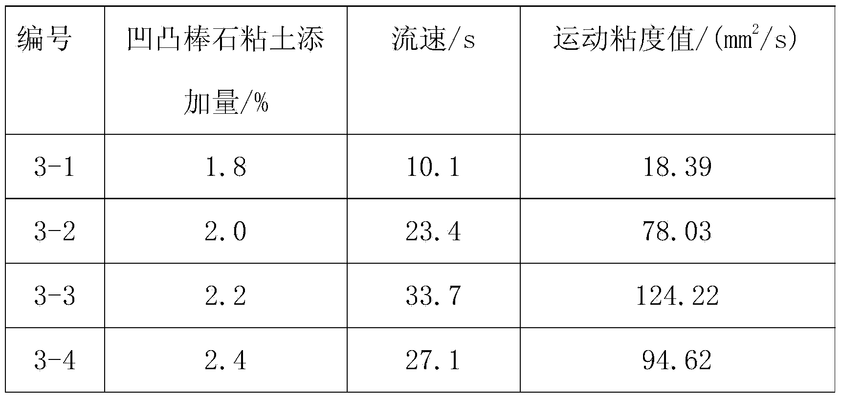 Preparation method of one-step sintered glass-ceramic composite board