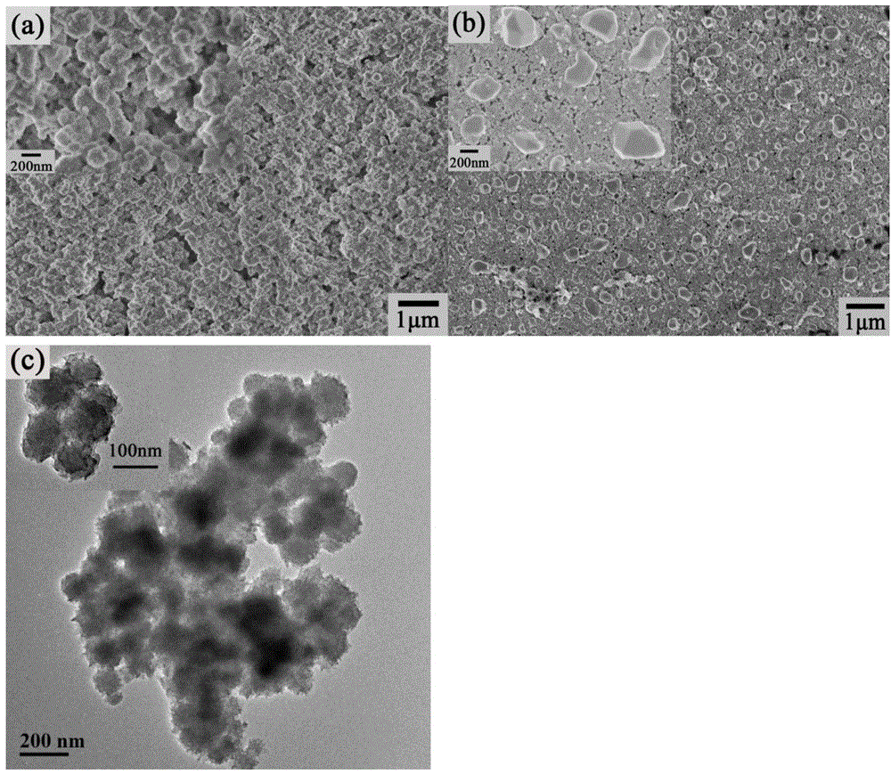 Method for preparing NiS/Ni(OH)2 electrocatalyst used for decomposing water to generate hydrogen