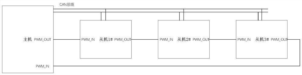 A method for automatically assigning slave addresses in a battery management system