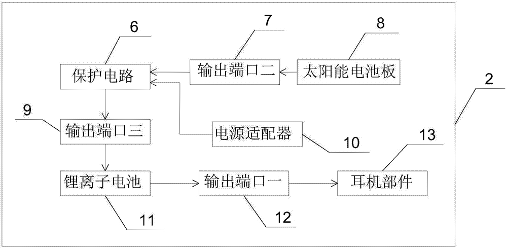 Low-loss wireless Bluetooth headset