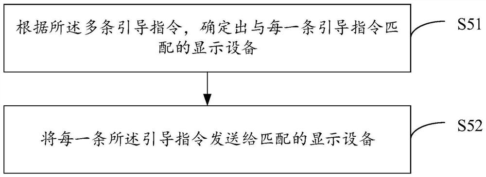 Drainage method and system for road parallel section, electronic equipment and storage medium