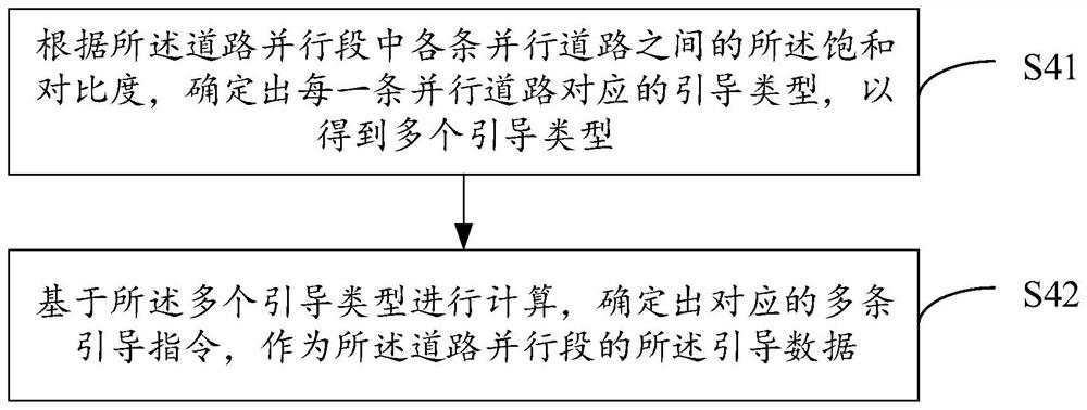 Drainage method and system for road parallel section, electronic equipment and storage medium