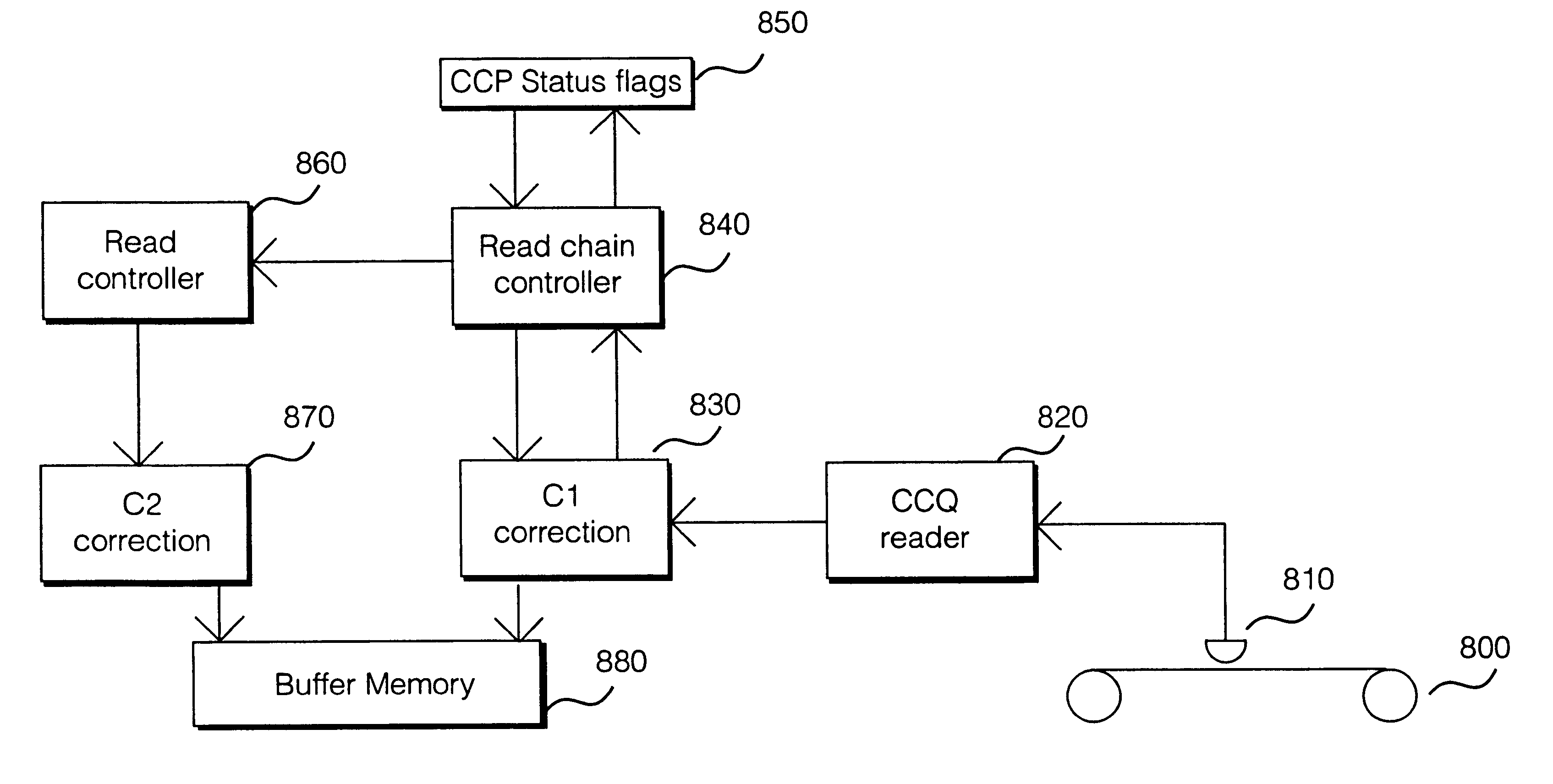 Data set recovery by codeword overlay