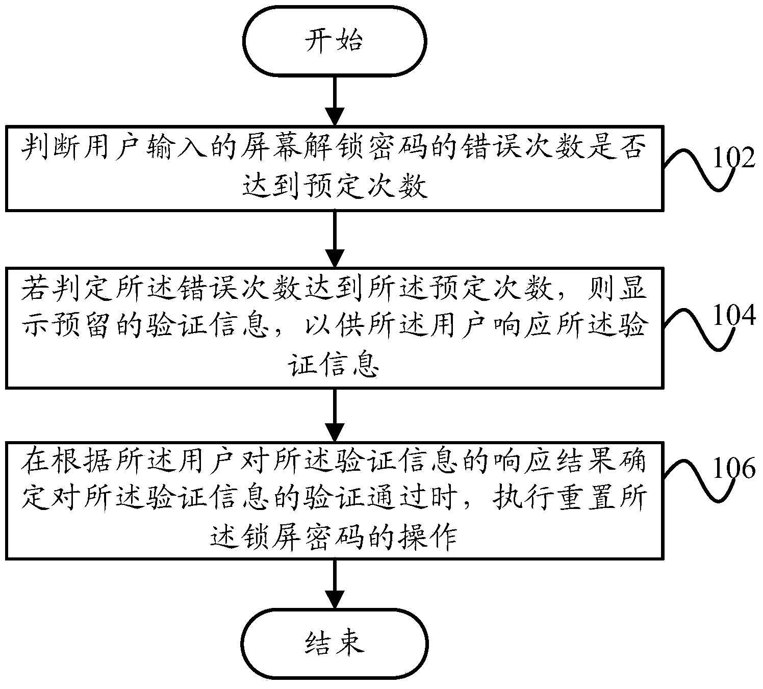 Terminal screen locking password resetting method, resetting system and terminal