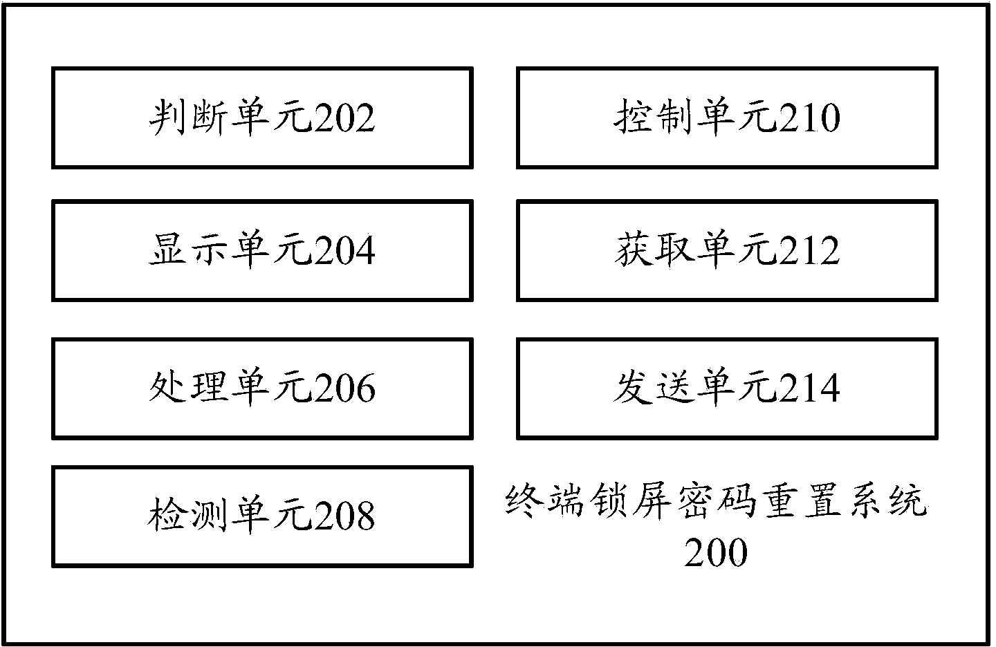 Terminal screen locking password resetting method, resetting system and terminal