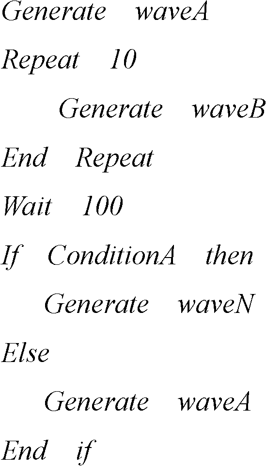 Arbitrary waveform generating system based on user-defined processor