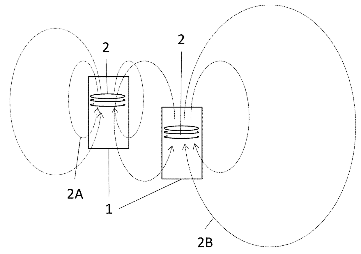 Mutually calibrated magnetic imaging array