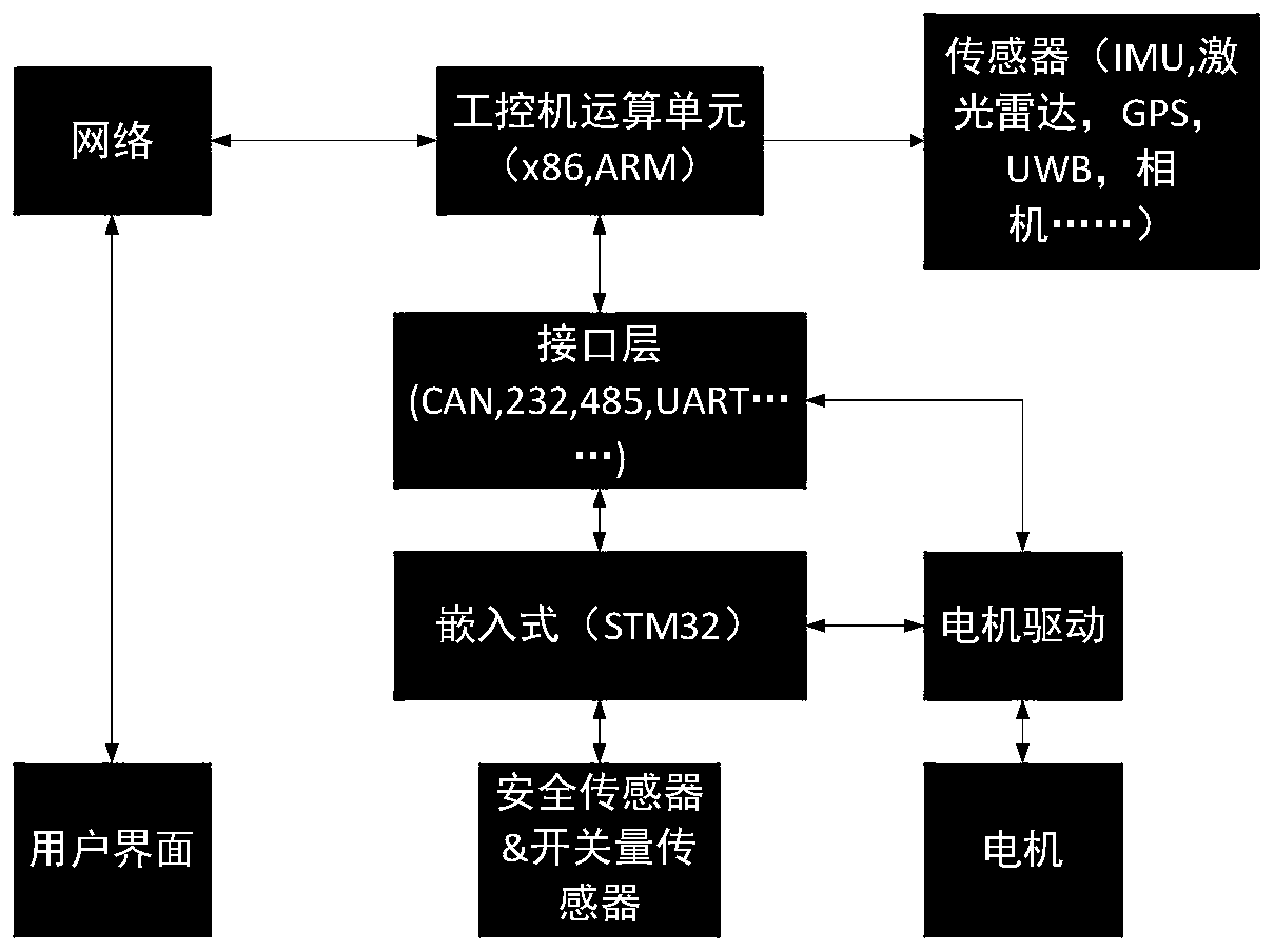 Open loop optimization method and system based on SLAM mapping