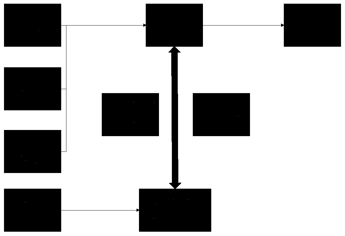 Open loop optimization method and system based on SLAM mapping