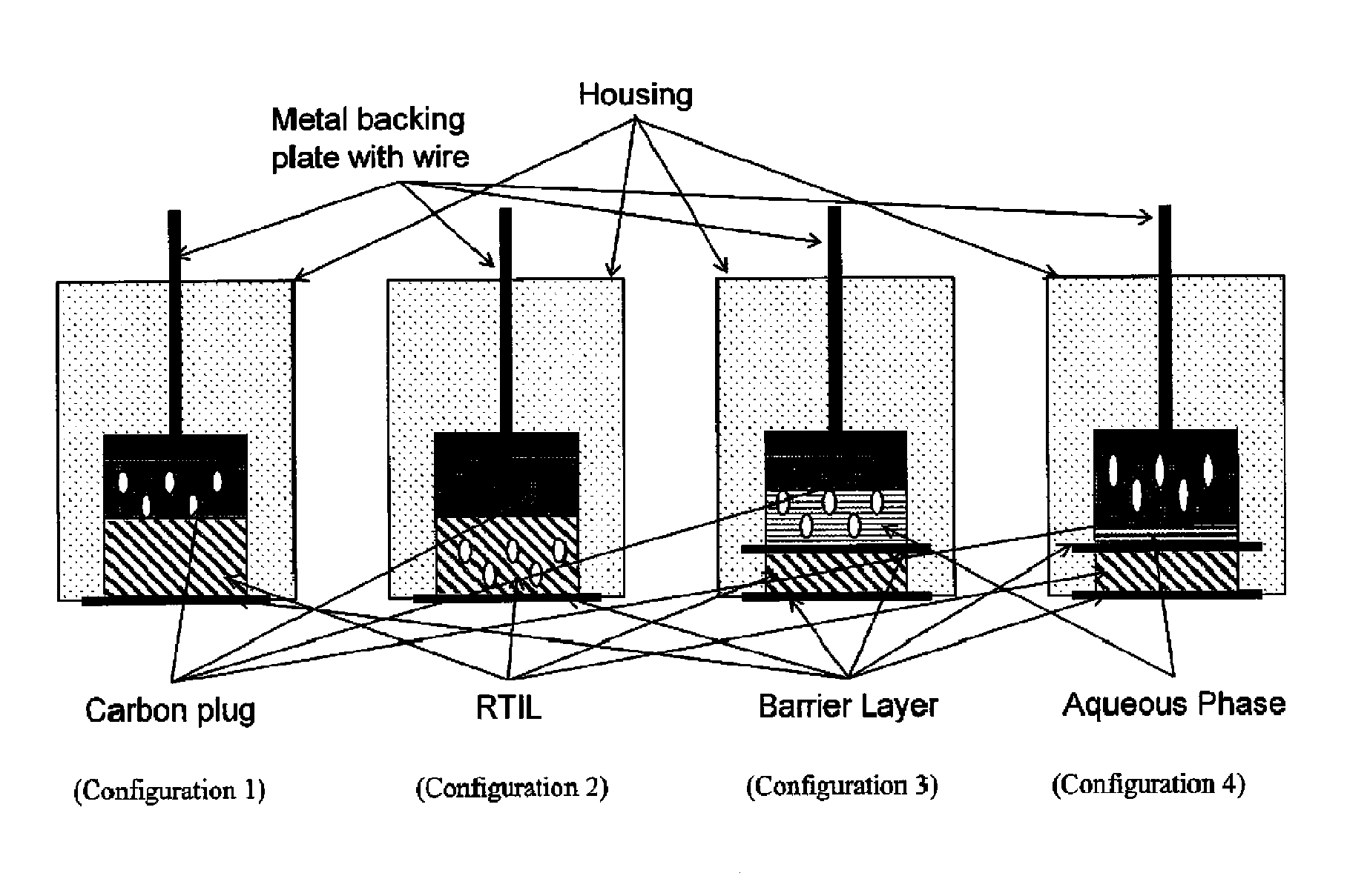 Device for providing a means for internal calibration in an electrochemical sensor