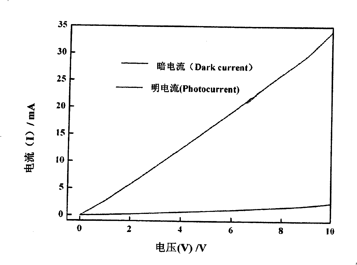 Method of making ZnO ultraviolet photoconductive detector with vertical structure