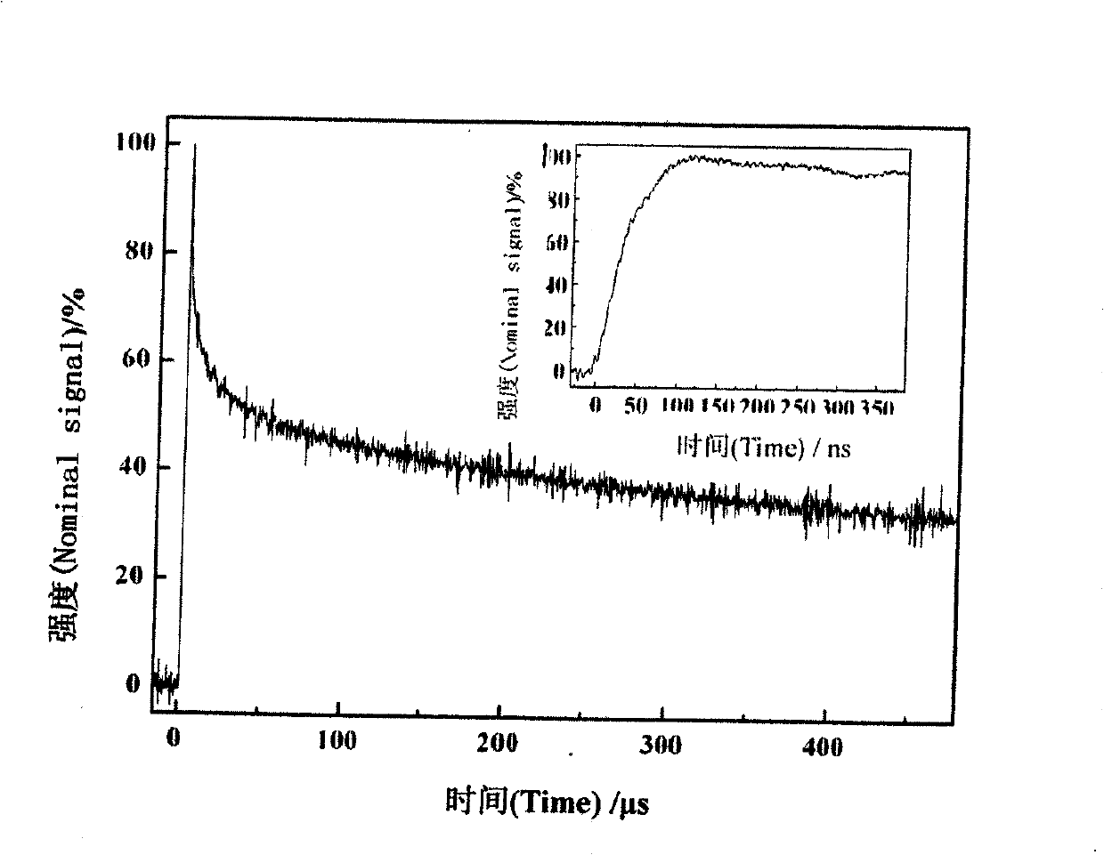 Method of making ZnO ultraviolet photoconductive detector with vertical structure