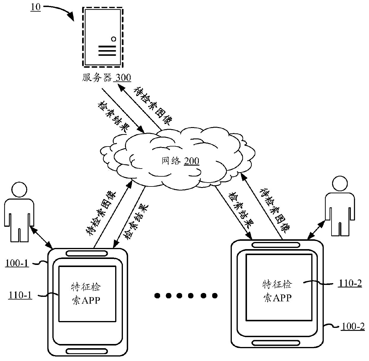 Feature retrieval method and device and storage medium