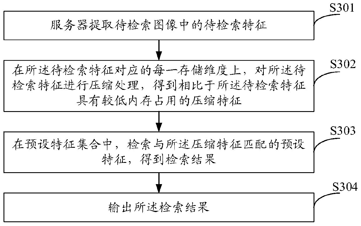 Feature retrieval method and device and storage medium