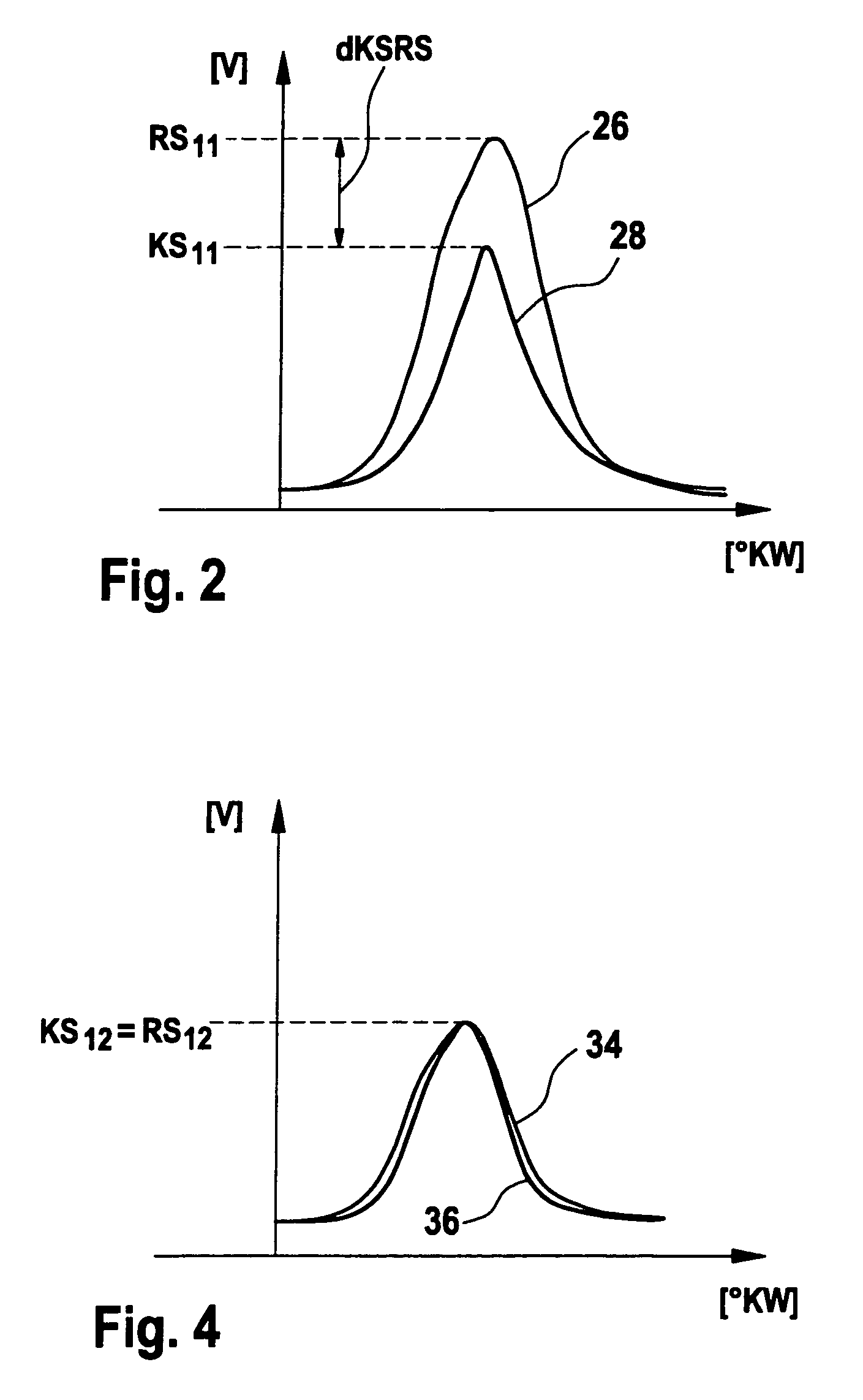 Method for operating an internal combustion engine