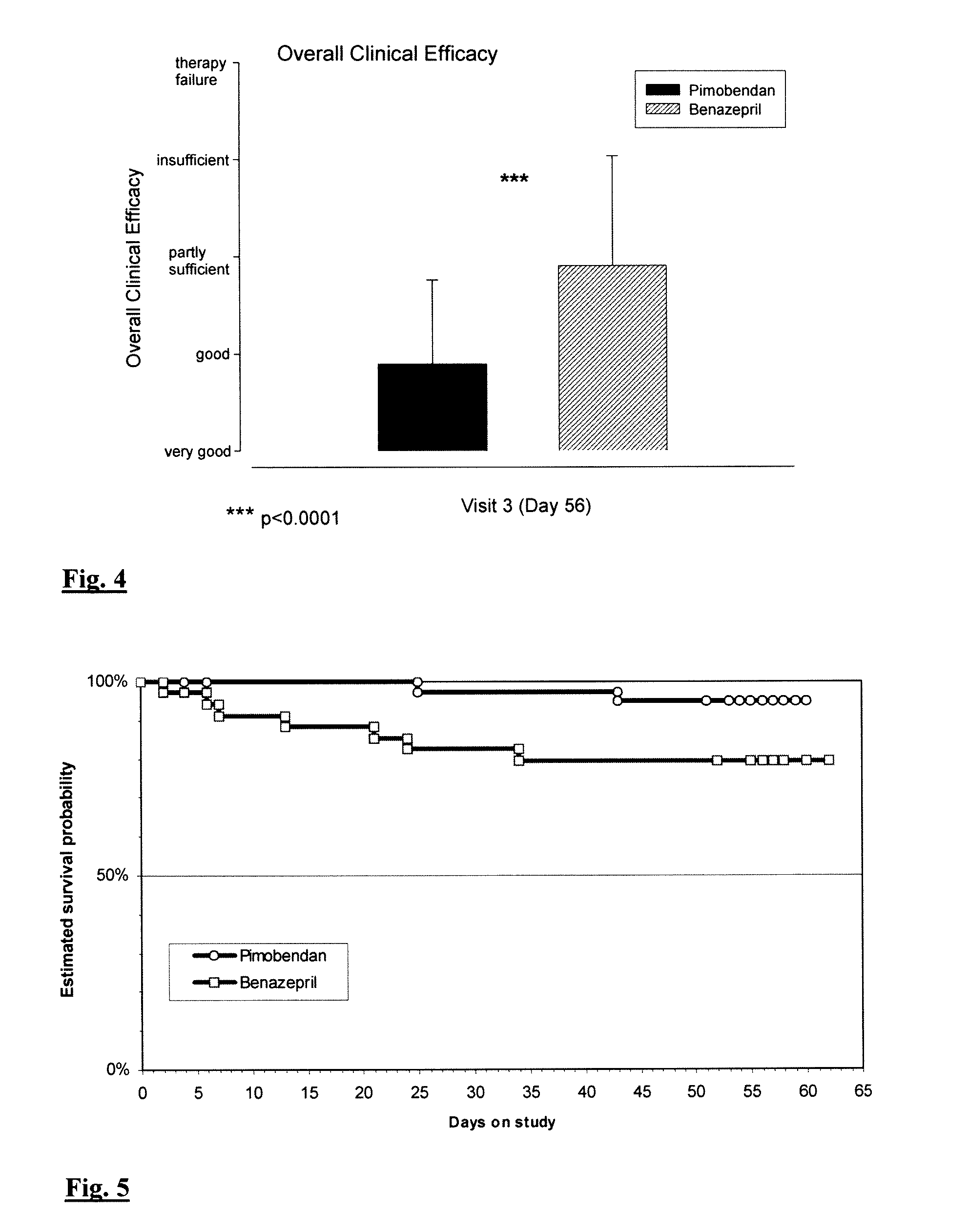 Use of PDE III Inhibitors For The Treatment of Asymptomatic (Occult) Heart Failure