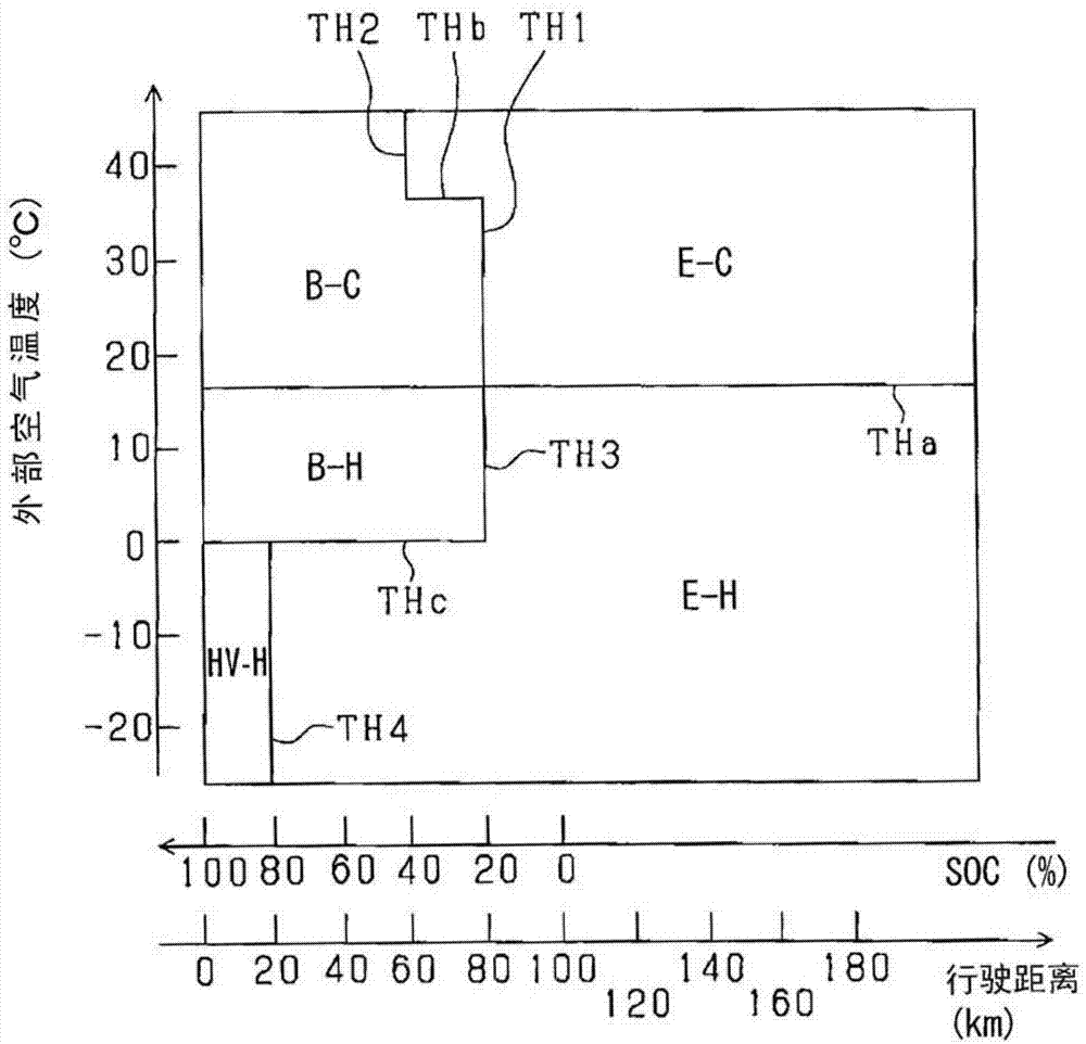 Air-conditioning control device for electric vehicle