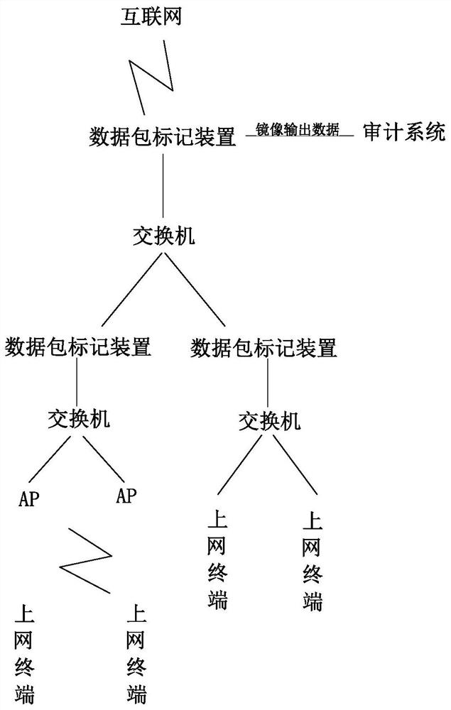 Tracing method based on data packet marking and data packet marking device