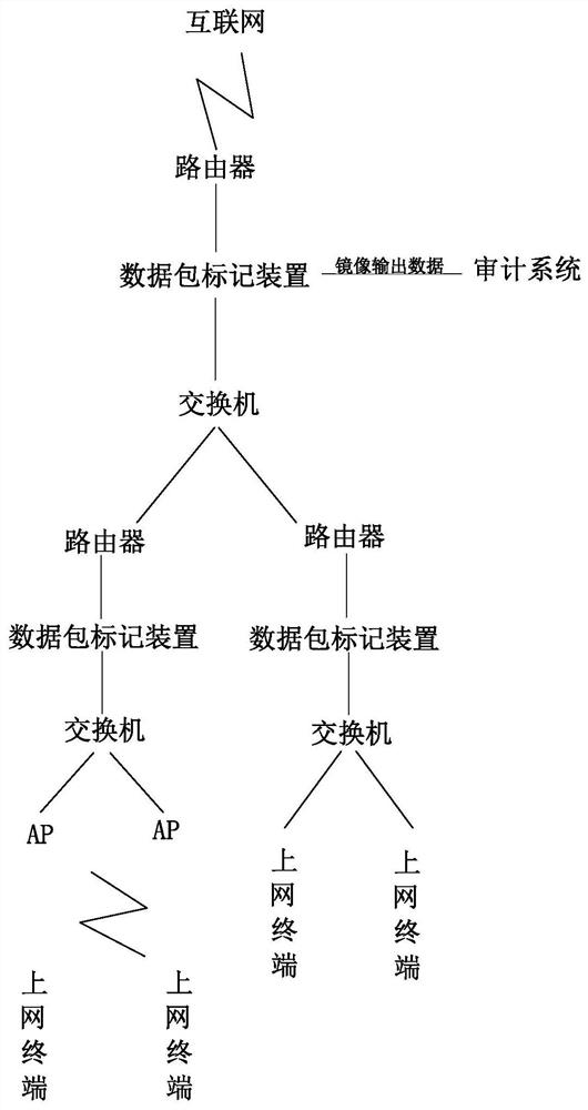 Tracing method based on data packet marking and data packet marking device