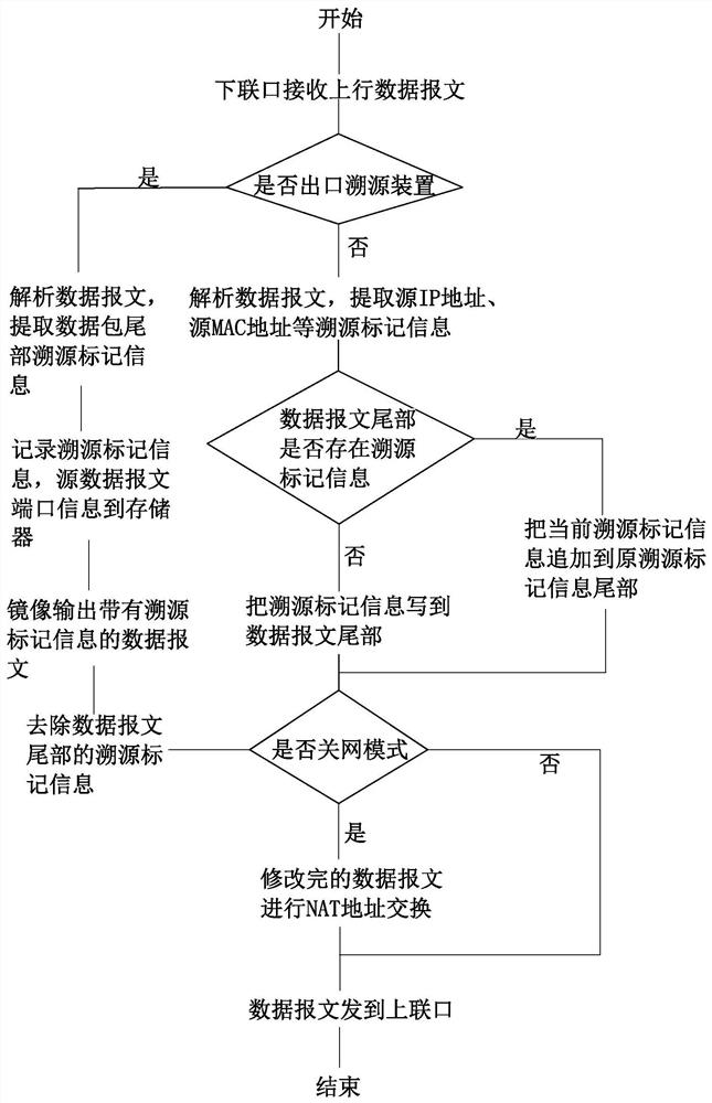 Tracing method based on data packet marking and data packet marking device