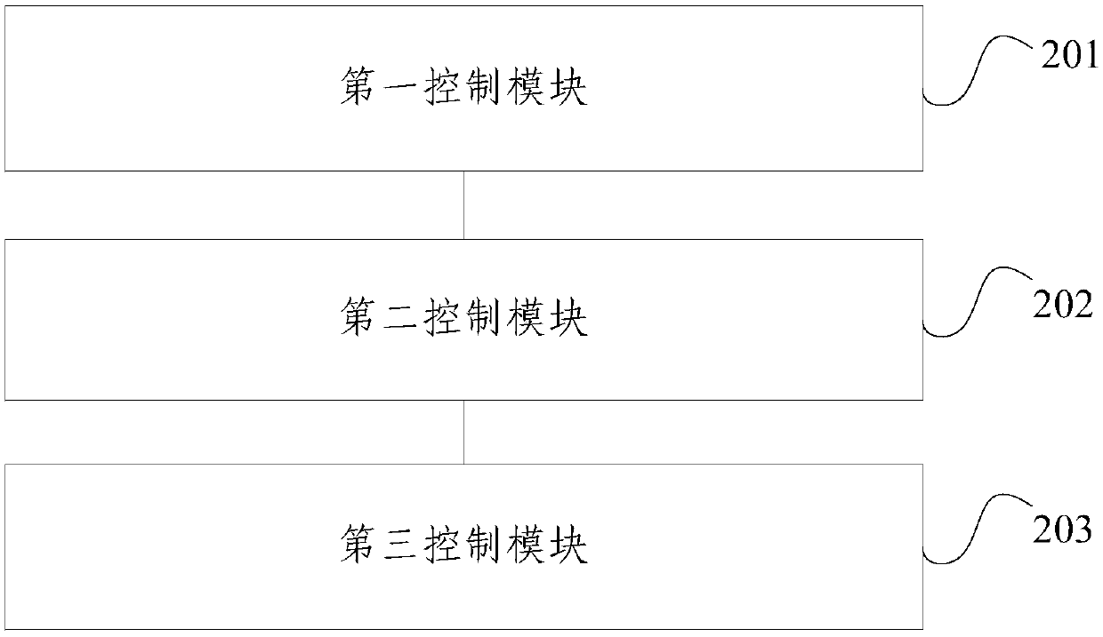 Consensus method and device of block chain