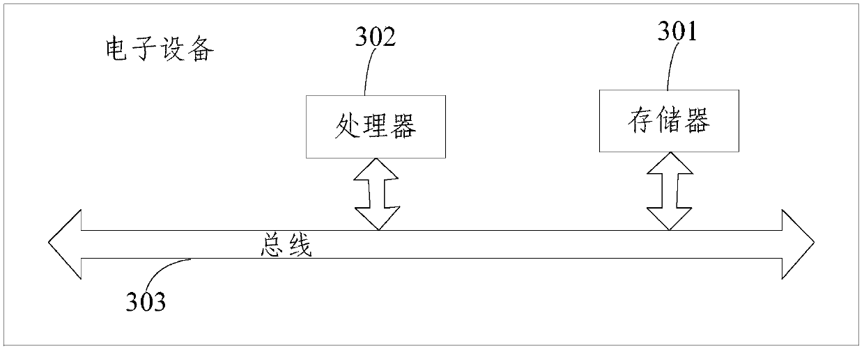 Consensus method and device of block chain