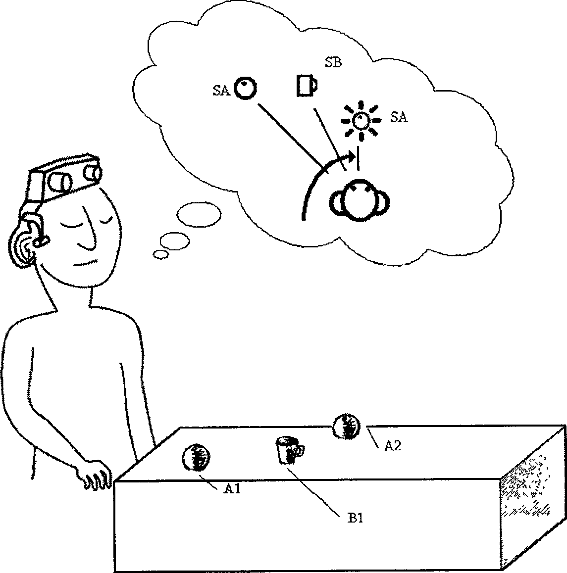 Blindman assisting device based on object identification