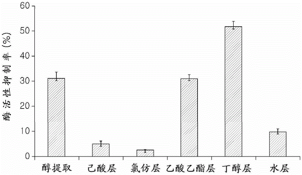 Composition for preventing or treating learning ability or memory impairment containing water celery extract as an active ingredient and method for producing the same