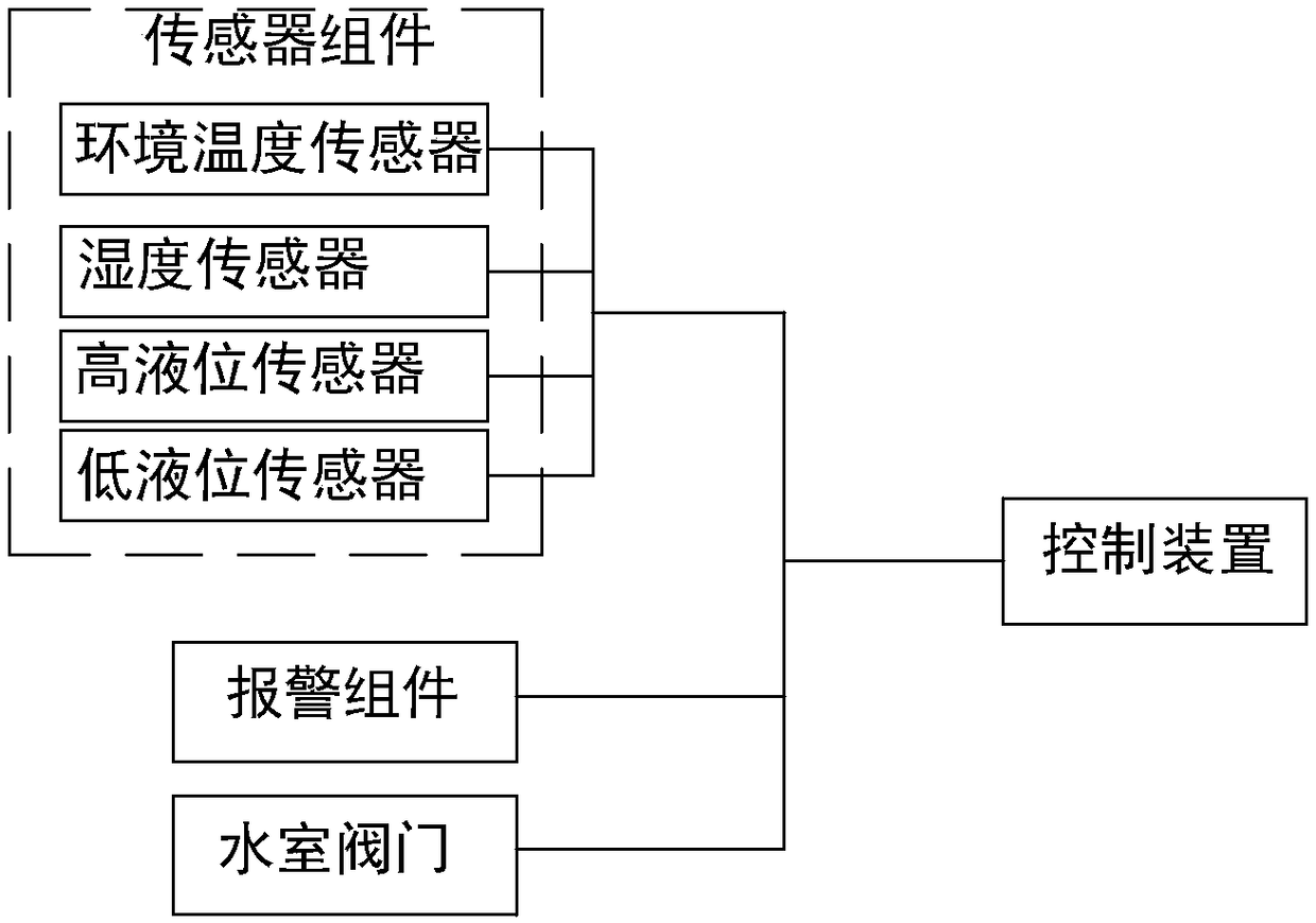 Control method for planting box in saline-alkali land